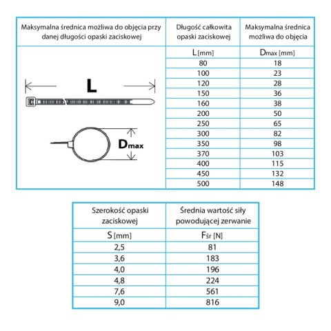 Opaski zaciskowe nylonowe NELSON czarne 4,8x160 100szt